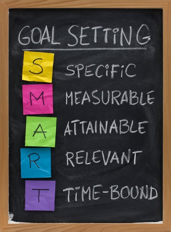 Chalkboard with smart goal setting steps: Specific, Measurable, Attainable, Relevant, Time-bound